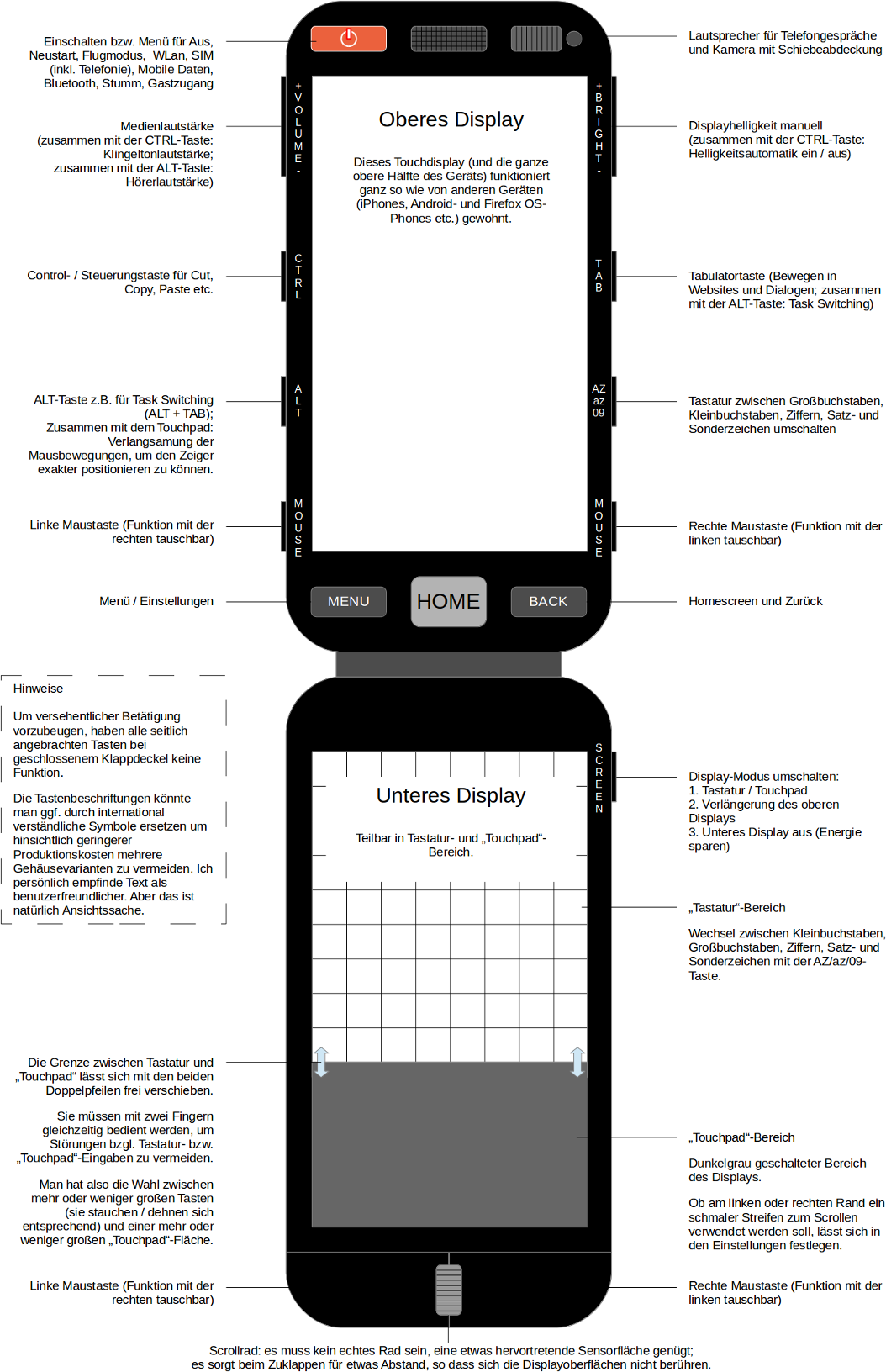 The Smarter Phone