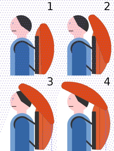 Regenrucksack